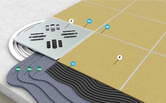 гидроизоляция душевого трапа