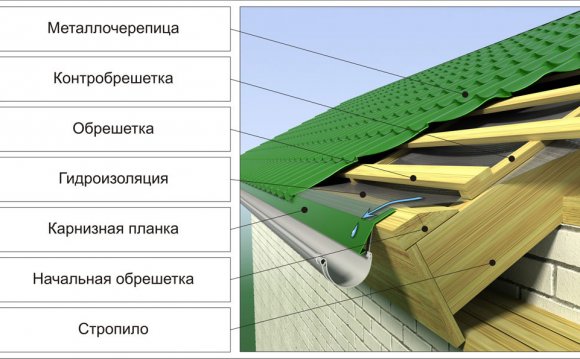 Гидроизоляция холодной кровли