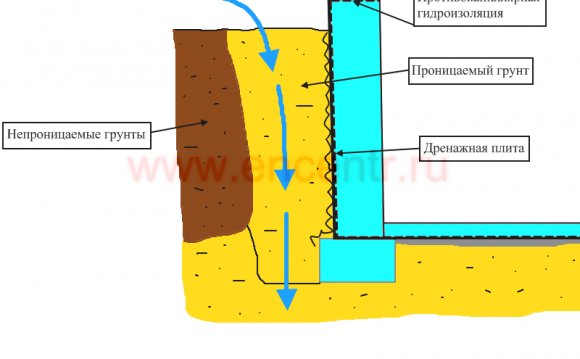 Этот вариант позволяет