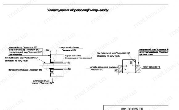 гидроизоляция подвала