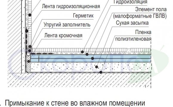 Из альбома рабочих чертежей
