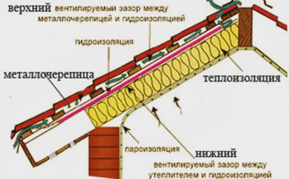 правильное крепление