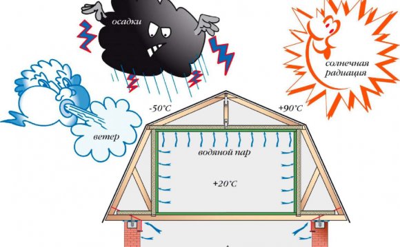 Схема воздействия природных