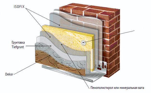 Ванна гидроизоляция Системы