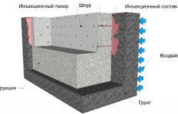 Гидроизоляция