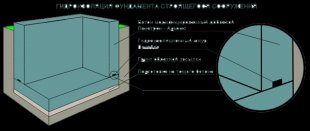 Гидроизоляция сооружения на этапе монолитных работ (Пенетрон-Адмикс + шнур Пенебар)