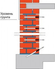 инъектирование стен изнутри