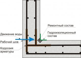 Схема восстановления гидроизоляции методом заделки ремонтным гидроизоляционным цементным составом с предварительной расшивкой и зачеканкой шва ремонтным составом