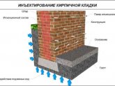 Гидроизоляция Кладки Стен