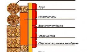 Устройство утепленной стены
